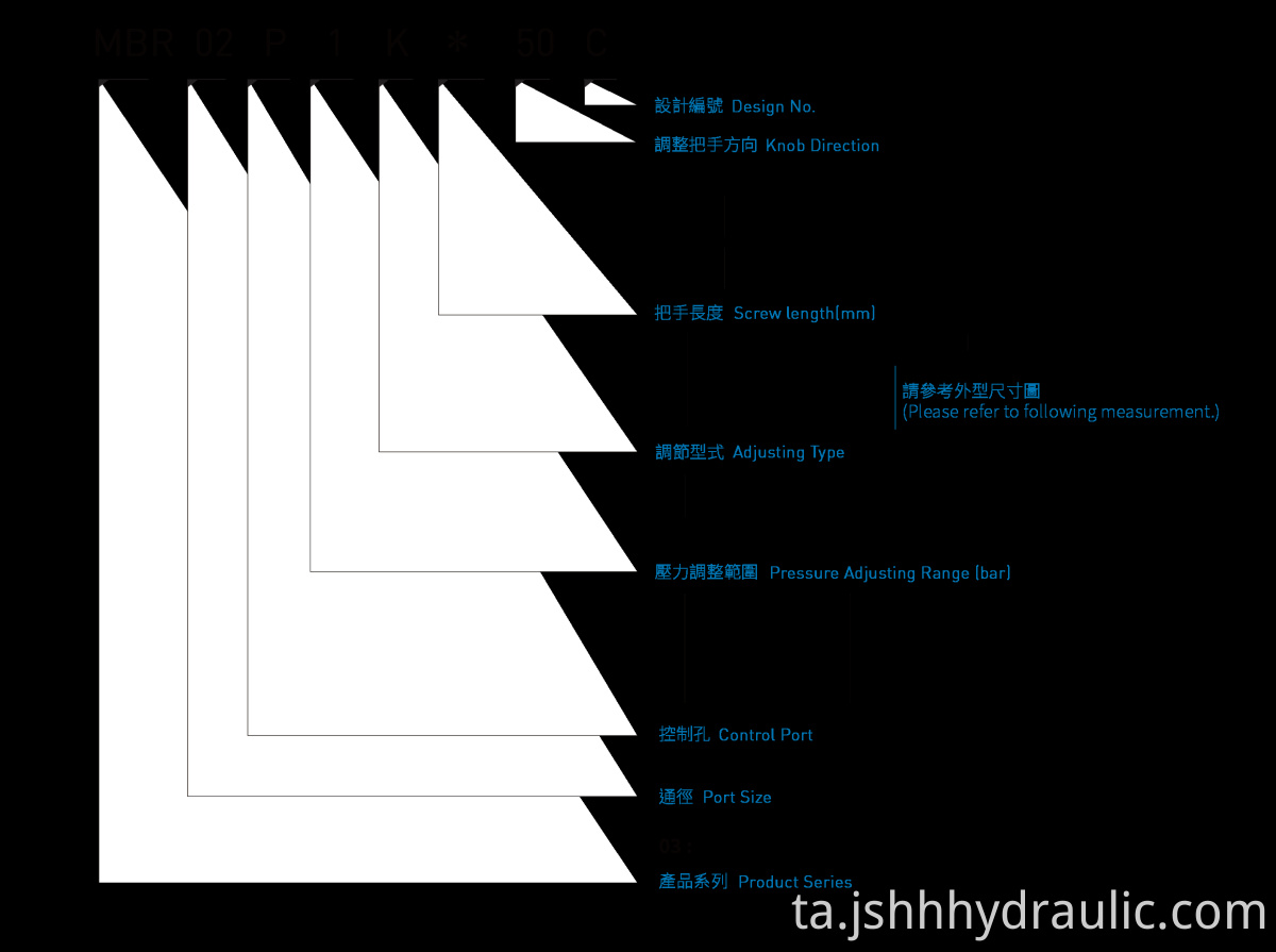 சி.எம்.எல் மட்டு அழுத்தம் குறைப்பு வால்வு எம்பிஆர் மாதிரி குறியீடு